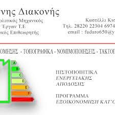 ΠΟΛΙΤΙΚΟΣ ΜΗΧΑΝΙΚΟΣ ΠΝΕΥΜΑΤΙΚΑΚΗ ΚΑΣΤΕΛΙ ΚΙΣΣΑΜΟΣ ΧΑΝΙΑ ΔΙΑΚΟΝΗΣ ΙΩΑΝΝΗΣ
