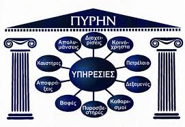 ΠΥΡΗΝ ΔΙΑΧΕΙΡΗΣΗ ΚΤΗΡΙΩΝ  ΕΞΥΠΗΡΕΤΗΣΗ ΠΟΛΥΚΑΤΟΙΚΙΩΝ  ΕΚΔΟΣΗ ΚΟΙΝΟΧΡΗΣΤΩΝ ΑΘΗΝΑ ΛΥΚΟΓΙΑΝΝΗ ΒΑΣΙΛΙΚΗ 